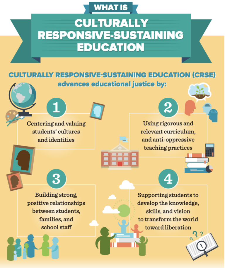Culturally Responsive Curriculum