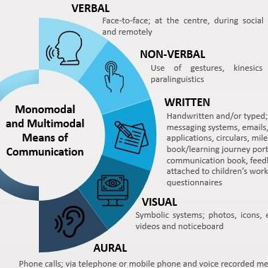 Socially Constructed Identity, Literacy, and Education