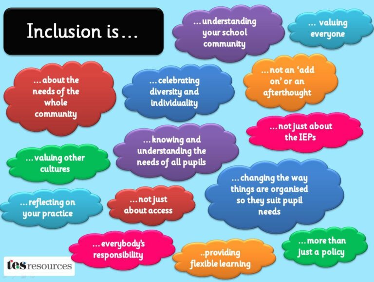 Embracing Inclusivity and Reflection on UDL