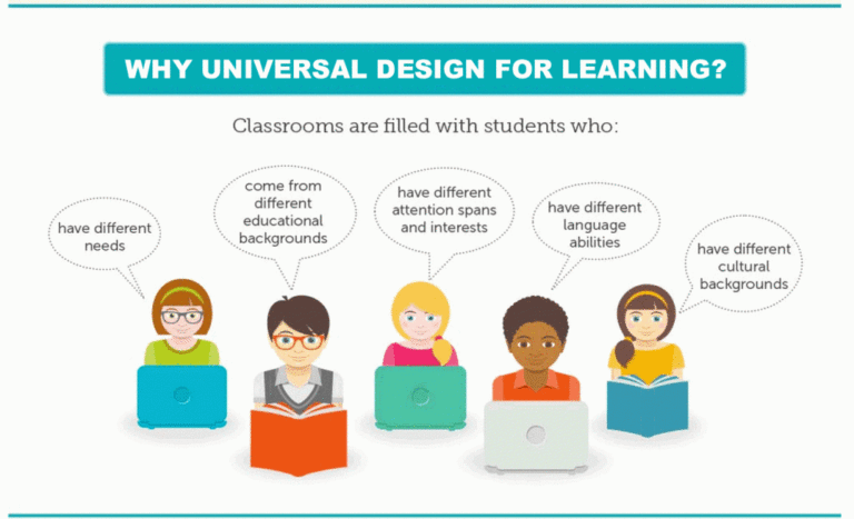 Universal Design for Learning and Inclusion