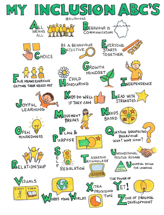 UDL and Inclusivity